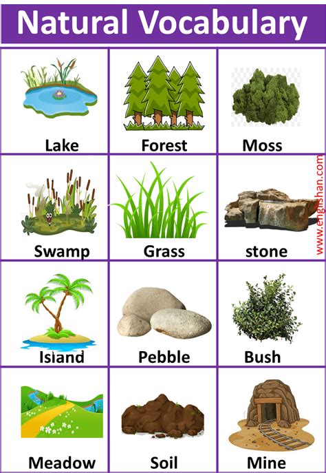 liste natures .